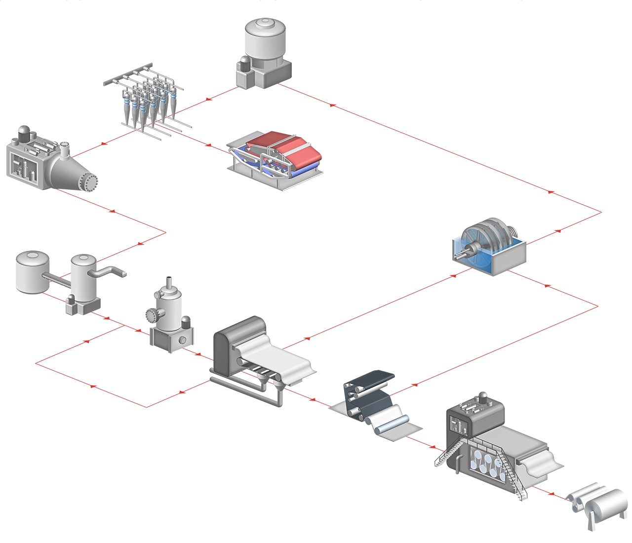 Diagrama del proceso de producción del papel